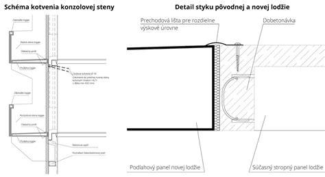 Schéma skrytého kotvenia HPL panelov
