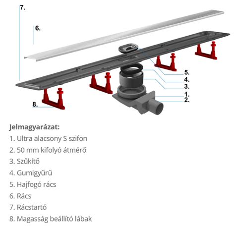 Detail sprchového žľabu Pestan Primo Line