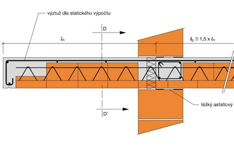 Detail striedavo šikmých zubov (ATB)
