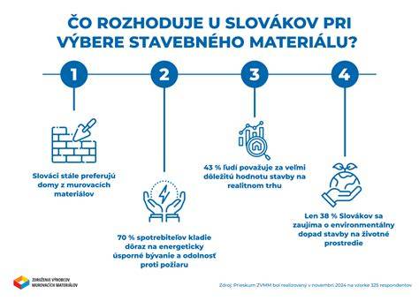 Zákaznícky servis a poradenstvo pri výbere stavebných materiálov