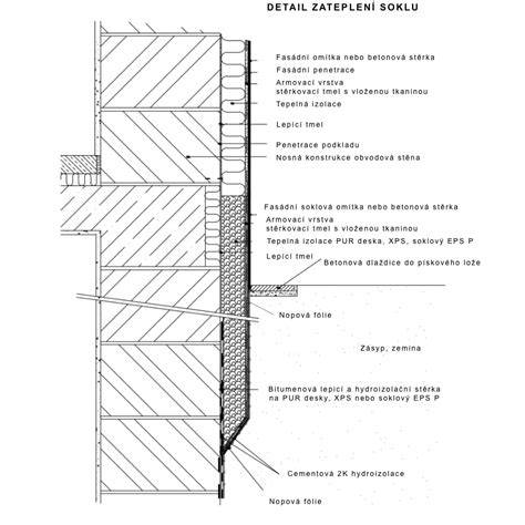 Detail izolácie soklu perimetrickými deskami