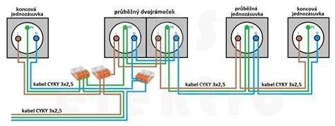 Schéma prierezu elektroinštalačnej lišty
