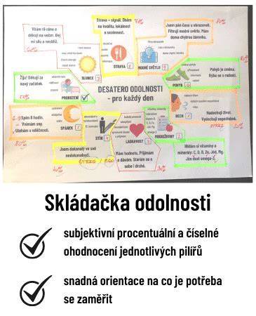 Infografika chemickej odolnosti PVC