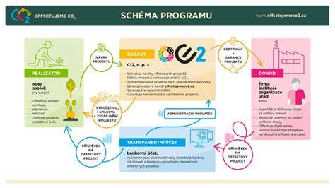 Schéma študijného programu inštalatéra