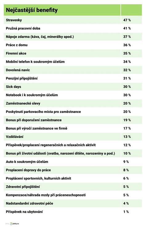 Zloženie a benefity rašeliny