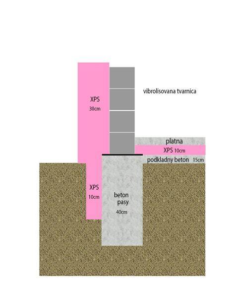 Schéma tepelných mostov v základoch