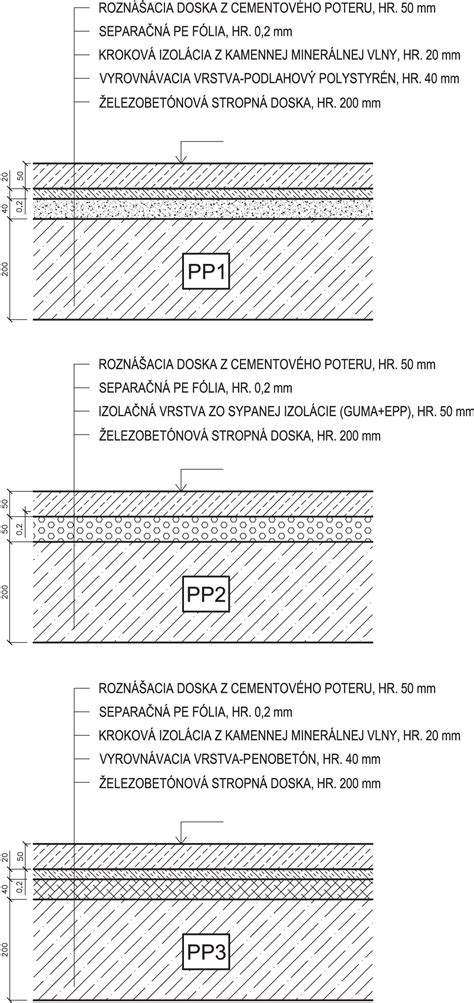 Detail skladby ťažkej plávajúcej podlahy s izoláciou