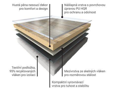 Detail materiálu a textúry PVC obrusu