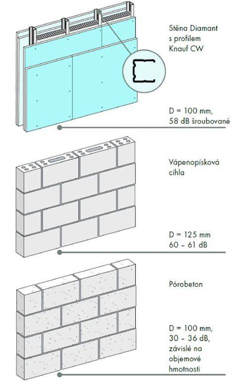 Opláštenie výťahovej šachty pomocou sadrokartónových dosiek Knauf Diamant