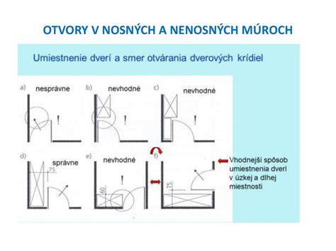 Diagram nosných a nenosných stien v budove