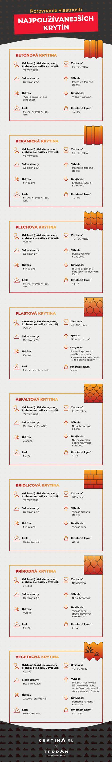 Infografika: Porovnanie tepelného odporu rôznych podlahových krytín