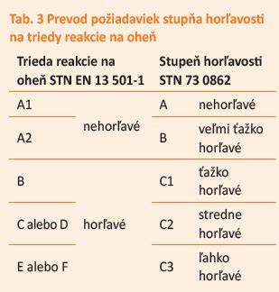 Porovnanie tepelnej vodivosti rôznych izolačných materiálov