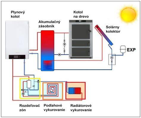 Schéma injektážneho systému