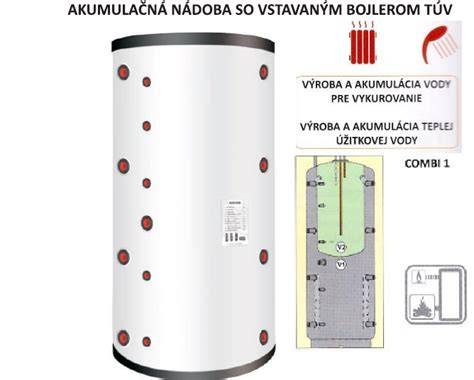 Vizualizácia viacerých typov akumulačných nádrží