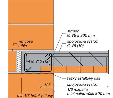 Schéma statického pôsobenia stropných trámov a zaťaženia