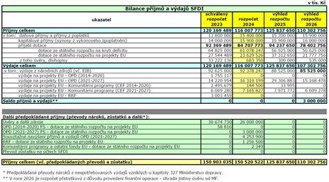 Tabuľka porovnania nákladov na rekonštrukciu elektroinštalácie