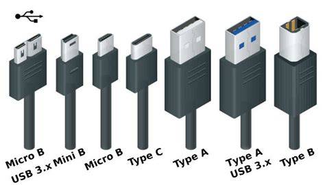 Rôzne typy USB konektorov