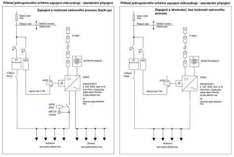 Schéma mechanického a pneumatického príklepu