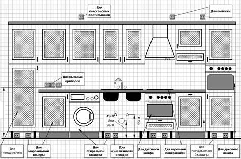 Presné umiestnenie elektrických zásuviek a prípojok v kuchyni