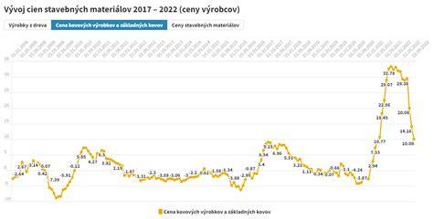 Tabuľka kompatibility bežných stavebných kovov