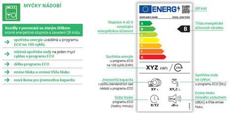 Kontrola energetického štítku nového kotla