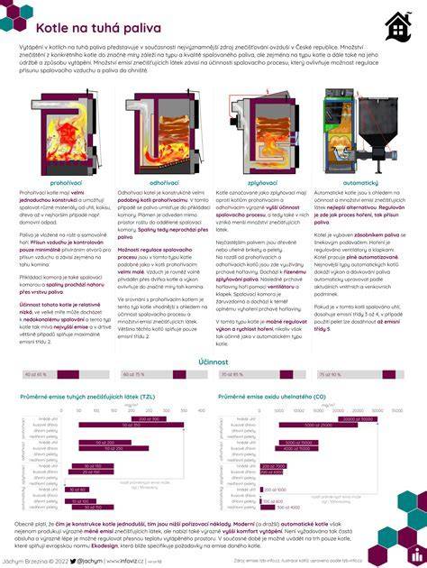 Infografika: Výhody kondenzačných kotlov