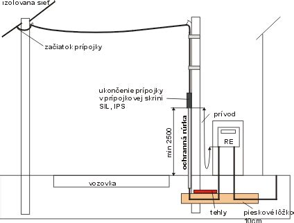 Schéma elektrickej prípojky k rodinnému domu