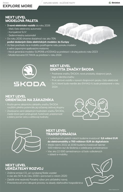 Infografika: Kľúčové štatistiky 123dopyt.sk