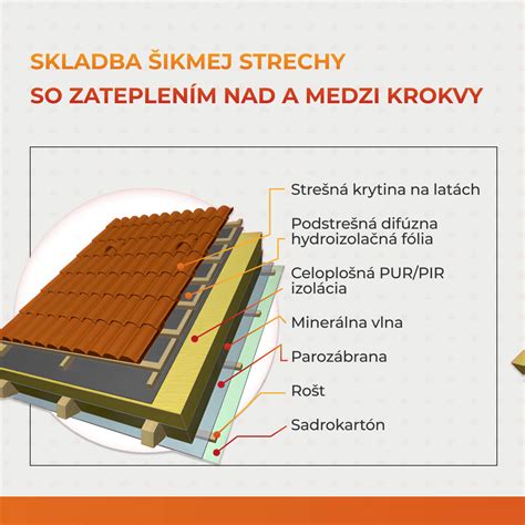 Skladba teplej a studenej strechy