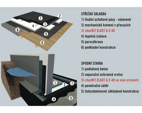 Základná schéma hydroizolácie stavby
