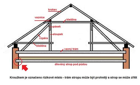 Detail dreveného krovu s viditeľnými spojmi