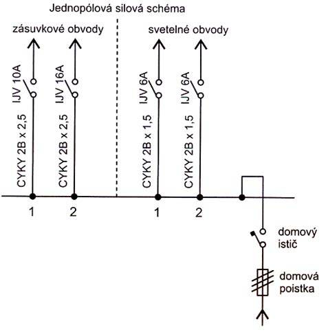 Schéma zapojenia modulárneho rozvádzača
