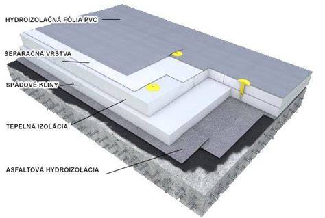 Schéma vrstiev hydroizolačného systému Fatrafol na plochej streche