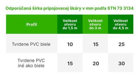 Odporúčané rozmiestnenie kotviacich bodov v ráme okna podľa STN 73 3134