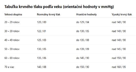 tabuľka porovnania krútiaceho momentu podľa typu pohonu