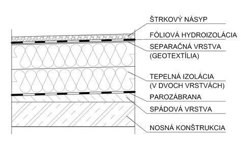 Detailné znázornenie hydroizolácie kúpeľne