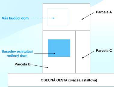 Schéma vedenia inžinierskych sietí cez pozemky