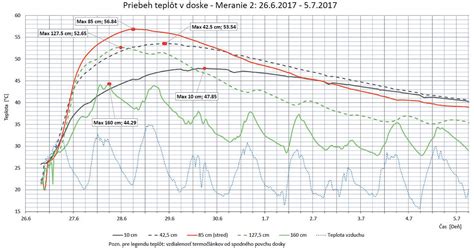 Grafické znázornenie tepelných mostov v konštrukcii