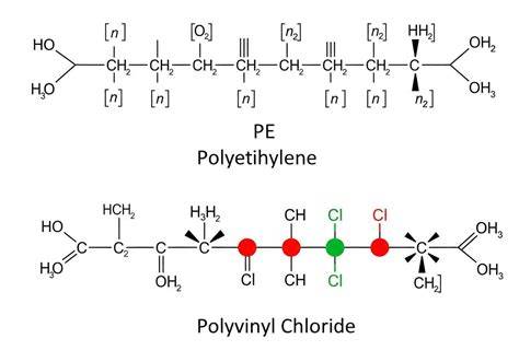 Chemická štruktúra polyvinylchloridu