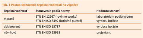 Porovnanie súčiniteľa tepelnej vodivosti rôznych izolačných materiálov