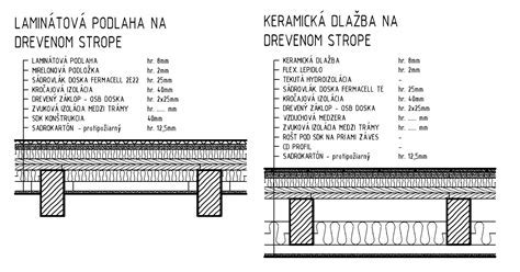 Tepelná izolácia podlahy nad nevykurovaným priestorom