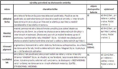 Tabuľka výdatnosti penetračného náteru na rôzne podklady