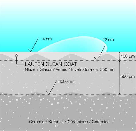 Infografika: Ako funguje povrchová úprava Laufen Clean Coat pre ľahšiu údržbu