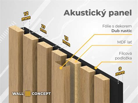 detailná schéma inštalácie MDF panelov na stenu
