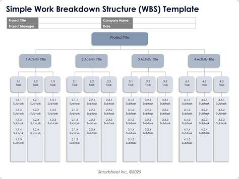 Hierarchická štruktúra WBS pre stavebný projekt