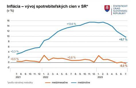 Mapa: Finanční poskytovatelia spotrebiteľských úverov na Slovensku