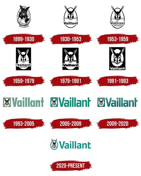 Historické logo Vaillant so zajacom