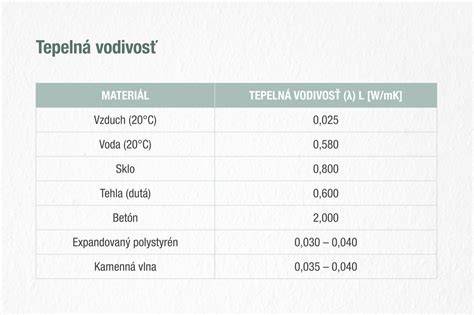Pracovník s vodováhou pri tepelnej izolácii fasády