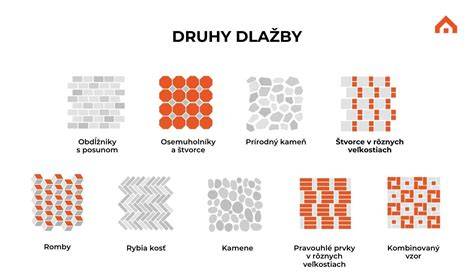 Rôzne druhy dlažby