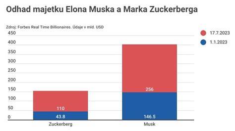 Porovnanie ponúk poľských firiem DREV-IMED a Talbud